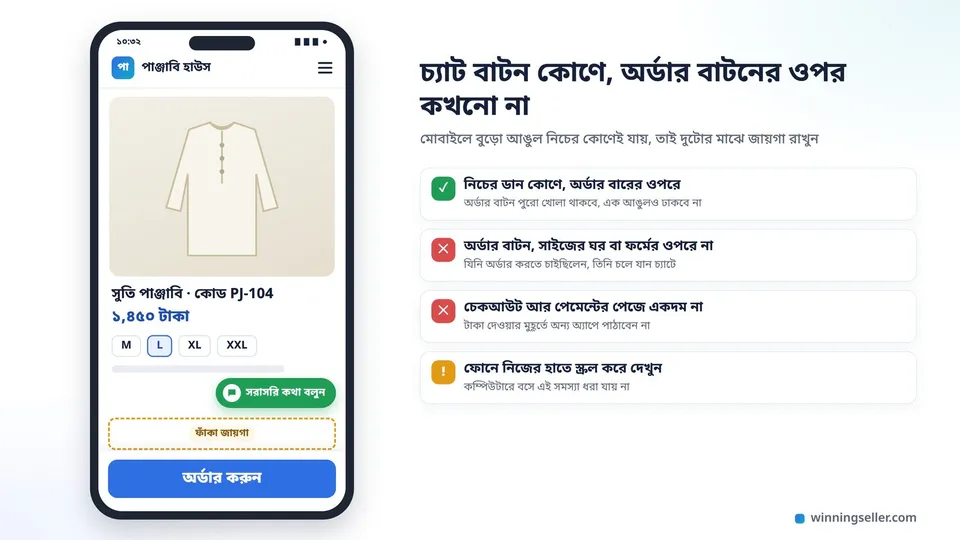 একটা প্রোডাক্ট পেজের মোবাইল নকশা, নিচে বড় "অর্ডার করুন" বাটন পুরো খোলা, তার ওপরে ডান কোণে ছোট একটা সবুজ "সরাসরি কথা বলুন" বাটন, দুটোর মাঝে ফাঁকা জায়গা দাগ দিয়ে দেখানো