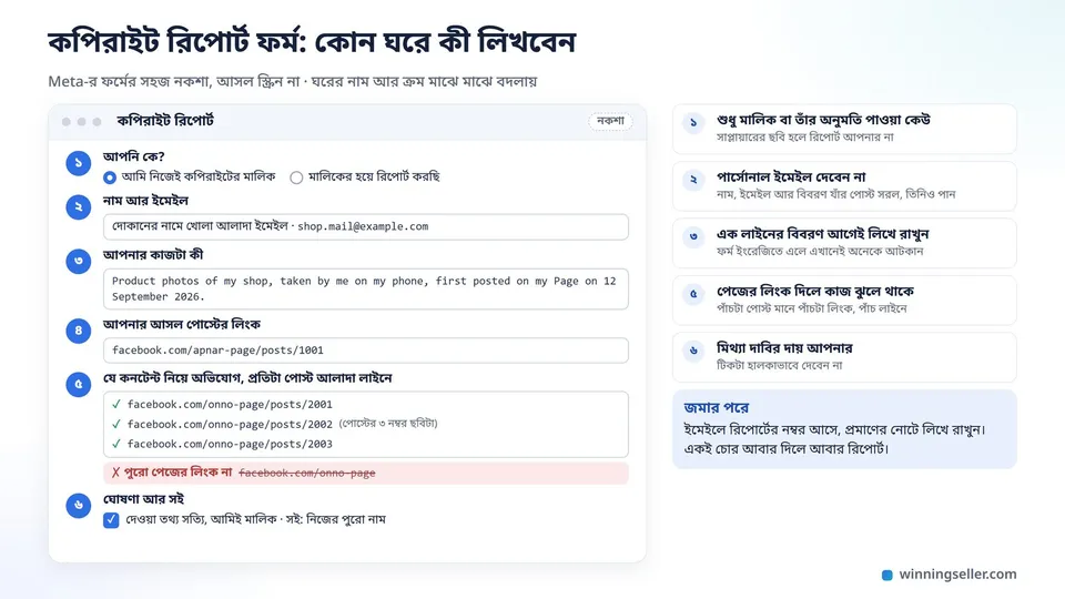 একটা ফর্মের নকশা, ঘরগুলোতে আপনি মালিক কি না, দোকানের ইমেইল, নিজের কাজের ছোট বিবরণ, আসল পোস্টের লিংক আর চুরি যাওয়া প্রতিটা পোস্টের লিংক আলাদা লাইনে লেখা