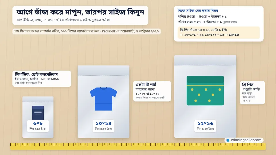 টেবিলের ওপর তিন সাইজের কুরিয়ার পলি পাশাপাশি রাখা, ছোটটার পাশে একটা লিপস্টিকের বক্স, মাঝেরটার পাশে ভাঁজ করা টি-শার্ট, বড়টার পাশে ভাঁজ করা থ্রি-পিস, পাশে একটা মাপার ফিতা