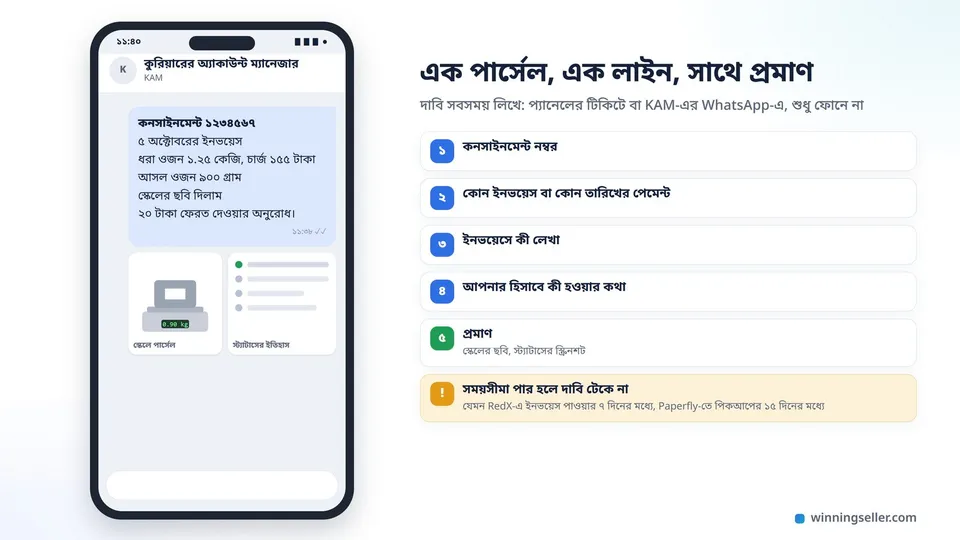 মোবাইলে একটা চ্যাটের নকশা, ওপরে একটা লেখা মেসেজে কনসাইনমেন্ট নম্বর, ইনভয়েসের তারিখ, ধরা ওজন আর আসল ওজন আলাদা লাইনে, নিচে দুটো ছবি সংযুক্ত, একটা স্কেলের ওপর পার্সেল আর একটা স্ট্যাটাসের ইতিহাসের স্ক্রিনশট