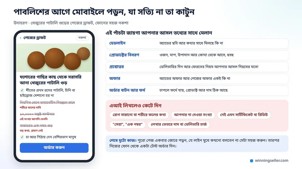 মোবাইলে খেজুরের পাটালি গুড়ের ল্যান্ডিং পেজের ড্রাফট, রোগ সারানো, বানানো কাস্টমার সংখ্যা আর "এক নম্বর" লেখা লাইনগুলো লাল দাগে কাটা, পাশে পাবলিশের আগে মিলিয়ে দেখার পাঁচটা জায়গা