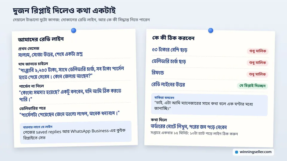 দেয়ালে পিন দিয়ে টাঙানো দুটো কাগজ, একটায় দোকানের রেডি লাইন, আরেকটায় কোন ছাড় আর রিফান্ড শুধু মালিক ঠিক করবেন তার লিস্ট