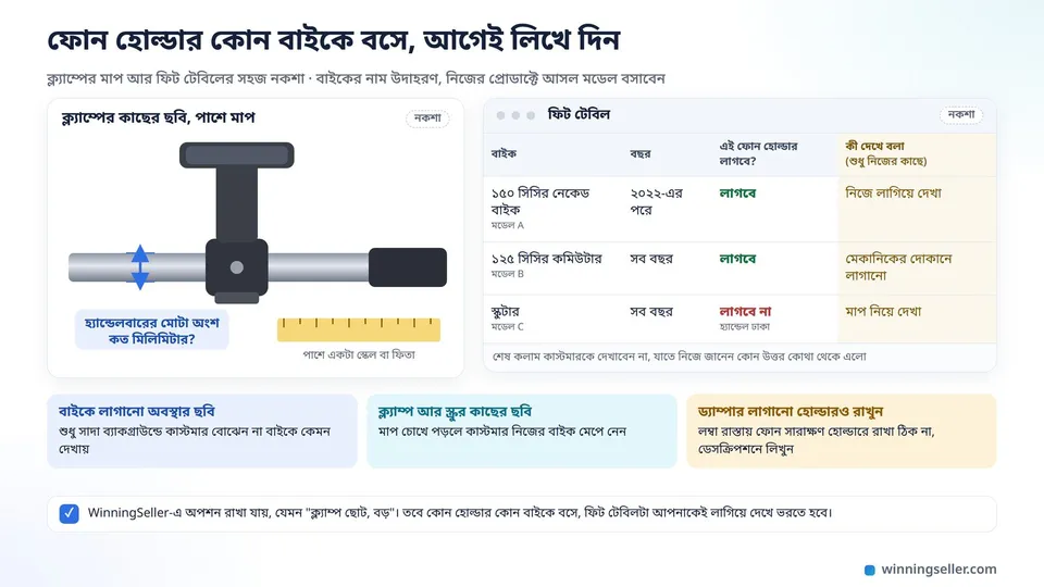 হ্যান্ডেলবারে লাগানো ফোন হোল্ডারের ক্ল্যাম্পের নকশা, পাশে হ্যান্ডেলবারের মোটা অংশের মাপ আর একটা স্কেল, ডানে তিনটা উদাহরণ বাইকে এই হোল্ডার লাগবে কি না তার ফিট টেবিল