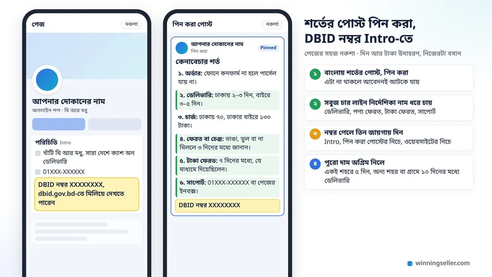 মোবাইল স্ক্রিনে একটা ফেসবুক পেজের নকশা, ওপরে পিন করা পোস্টে বাংলায় ডেলিভারি, ফেরত আর টাকা ফেরতের শর্ত লেখা, আর পেজের Intro অংশে DBID নম্বরের লাইন