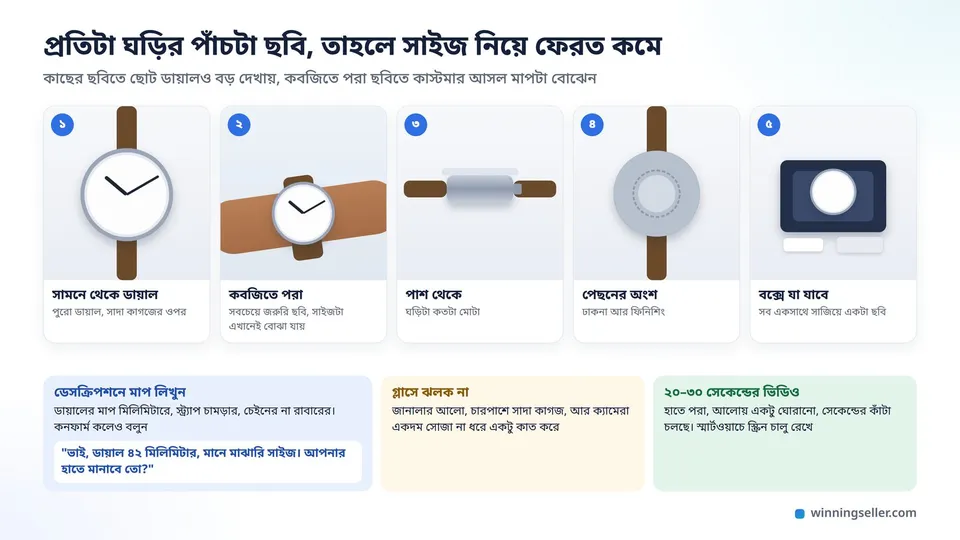 একটা অ্যানালগ ঘড়ির পাঁচটা ছবির নকশা, সামনে থেকে ডায়াল, কবজিতে পরা, পাশ থেকে, পেছন থেকে আর বক্সে যা যাবে