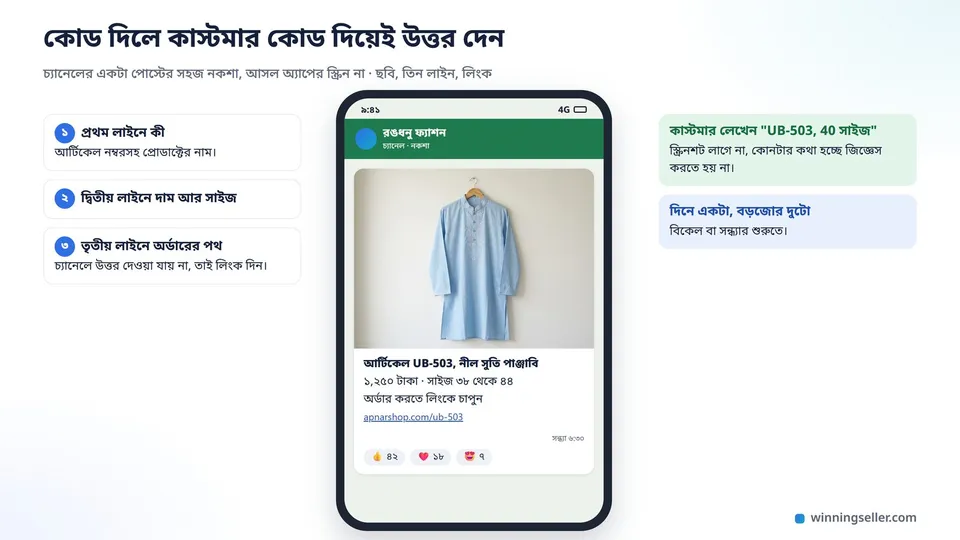 একটা ফোনের পর্দার নকশা, WhatsApp চ্যানেলের একটা পোস্ট খোলা, ওপরে নীল পাঞ্জাবির ছবি, নিচে তিন লাইন লেখা, প্রথম লাইনে "আর্টিকেল UB-503", দ্বিতীয় লাইনে দাম আর সাইজ, তৃতীয় লাইনে একটা লিংক, নিচে কয়েকটা ইমোজি রিঅ্যাকশন