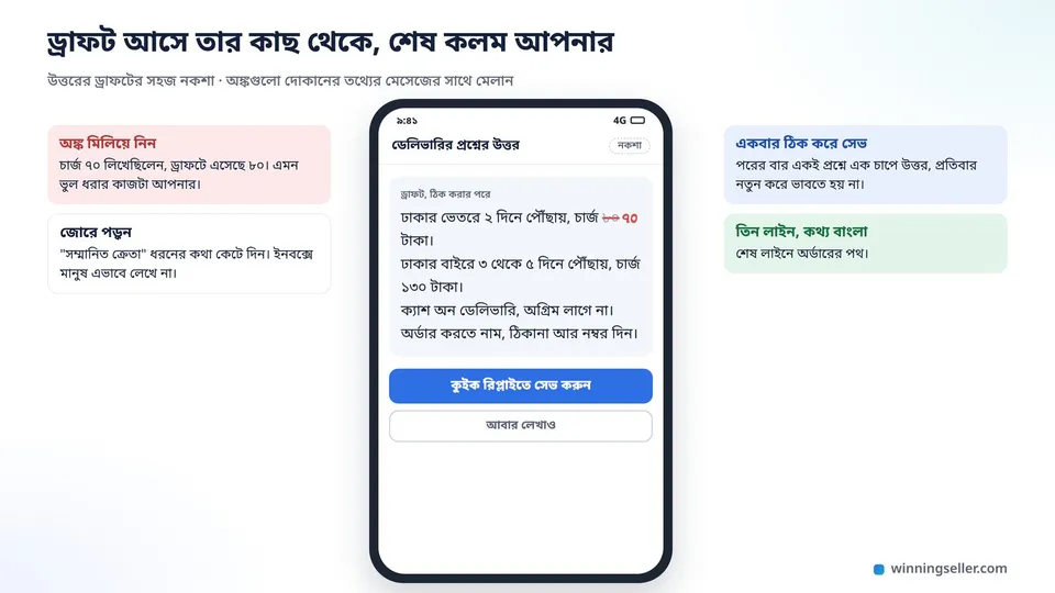 একটা ফোনের পর্দার নকশা, ওপরে চ্যাটজিপিটির দেওয়া তিন লাইনের একটা উত্তর, তার একটা শব্দ লাল দাগে কাটা আর পাশে হাতে লেখা বদল, নিচে সেই উত্তর কুইক রিপ্লাইতে সেভ করার বাটন