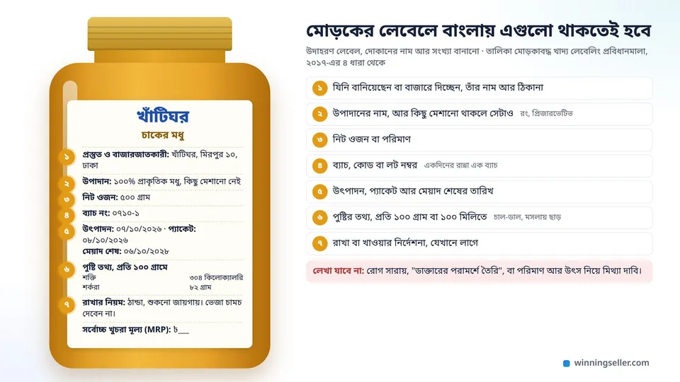 মধুর একটা কাচের বয়ামের নকশা, গায়ে বাংলায় লেখা লেবেল, যেখানে দোকানের নাম আর ঠিকানা, উপাদান, নিট ওজন, ব্যাচ নম্বর, উৎপাদন আর মেয়াদের তারিখ দাগ দিয়ে দেখানো, পাশে লেবেলে যা থাকতেই হবে তার লিস্ট