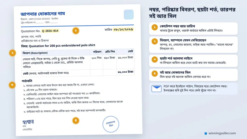 দোকানের প্যাডে একটা কোটেশনের নকশা, ওপরে কোটেশন নম্বর আর তারিখ, মাঝে আইটেমের টেবিল, নিচে ছয়টা শর্ত আর গোল সিলের পাশে সই, পাশে চারটা ধাপের ব্যাখ্যা
