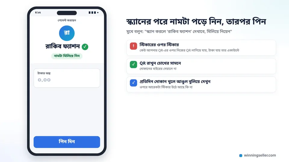 মোবাইলের একটা পেমেন্ট স্ক্রিনের নকশা, ওপরে বড় করে মার্চেন্টের নাম লেখা রাকিব ফ্যাশন, নিচে টাকার অঙ্ক লেখার ঘর আর পিন দেওয়ার বাটন, পাশে একটা সবুজ টিক দিয়ে দেখানো যে নামটা মিলিয়ে নিতে হবে