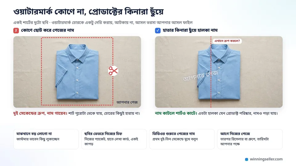 একই শার্টের দুটো ছবি পাশাপাশি, বাঁয়েরটায় নিচের কোণে ছোট পেজের নাম যেটা কাঁচি দিয়ে কেটে দেখানো, ডানেরটায় শার্টের হাতার কিনারা ছুঁয়ে হালকা করে পেজের নাম