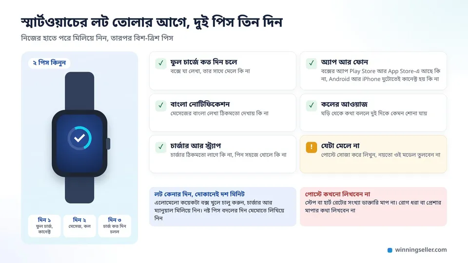 একটা স্মার্টওয়াচের ছবির পাশে লট তোলার আগের তিন দিনের চেকলিস্ট, চার্জ কত দিন চলে, অ্যাপ আর ফোনে কানেক্ট, বাংলা নোটিফিকেশন, কলের আওয়াজ আর চার্জার-স্ট্র্যাপ