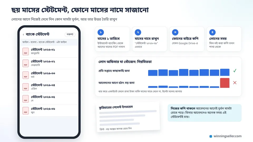 একটা মোবাইল ফোনে খোলা ফাইল ফোল্ডার, ভেতরে জানুয়ারি থেকে জুন পর্যন্ত মাসের নাম দিয়ে সাজানো ছয়টা ব্যাংক স্টেটমেন্টের PDF, পাশে টেবিলে কুরিয়ারের একটা পেমেন্ট ইনভয়েসের প্রিন্ট
