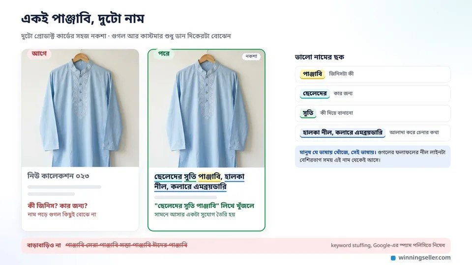 দুটো প্রোডাক্ট কার্ড পাশাপাশি, একটায় শুধু নিউ কালেকশন ০২৩ লেখা আর ছবি, অন্যটায় একই হালকা নীল পাঞ্জাবির ছবির নিচে ছেলেদের সুতি পাঞ্জাবি, হালকা নীল, কলারে এমব্রয়ডারি লেখা