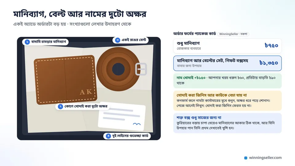 একটা কালো গিফট বক্সের ভেতরে টিস্যু পেপারের ওপর একটা বাদামি চামড়ার মানিব্যাগ, কোণে খোদাই করা দুটো ইংরেজি অক্ষর, পাশে গোল করে গুটানো একই রঙের বেল্ট আর একটা ছোট হাতে লেখা কার্ড