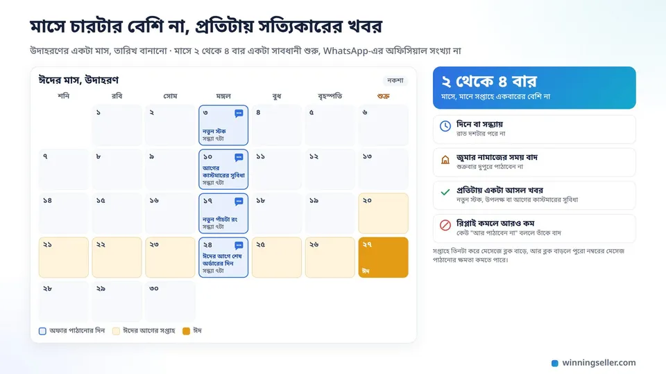 একটা মাসের ক্যালেন্ডার, চারটা দিনে চ্যাটের ছোট আইকন, প্রতিটার মাঝে এক সপ্তাহের ফাঁক, আর ঈদের আগের সপ্তাহটা আলাদা রঙে