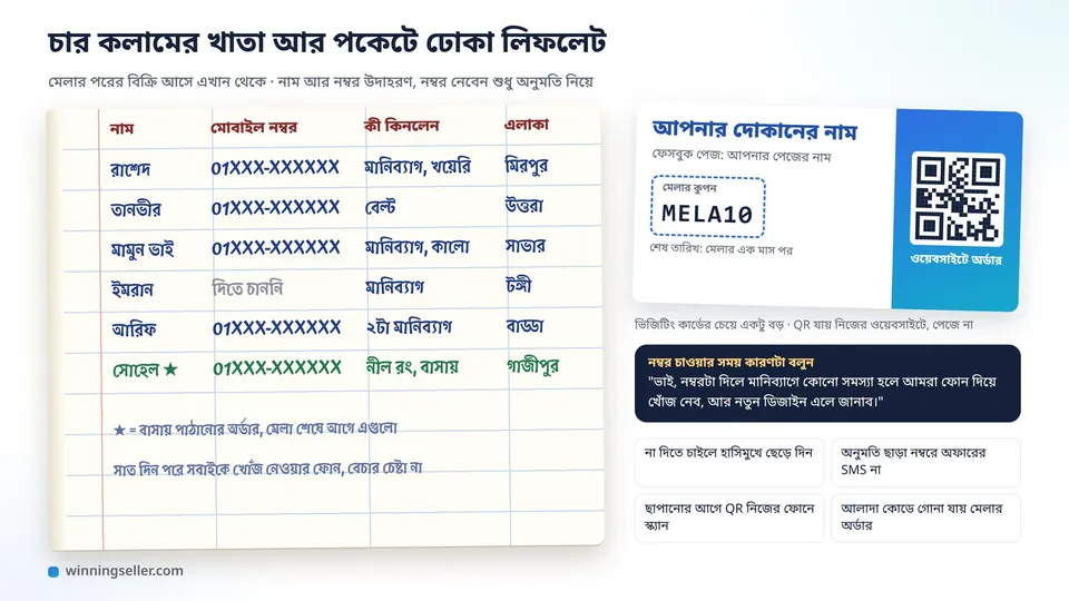 মেলার খাতার নকশা, কলামে নাম, মোবাইল নম্বর, কী কিনলেন আর এলাকা লেখা কয়েকটা সারি, পাশে ছোট একটা লিফলেট যাতে দোকানের নাম, একটা QR কোড আর MELA10 লেখা কুপন কোড