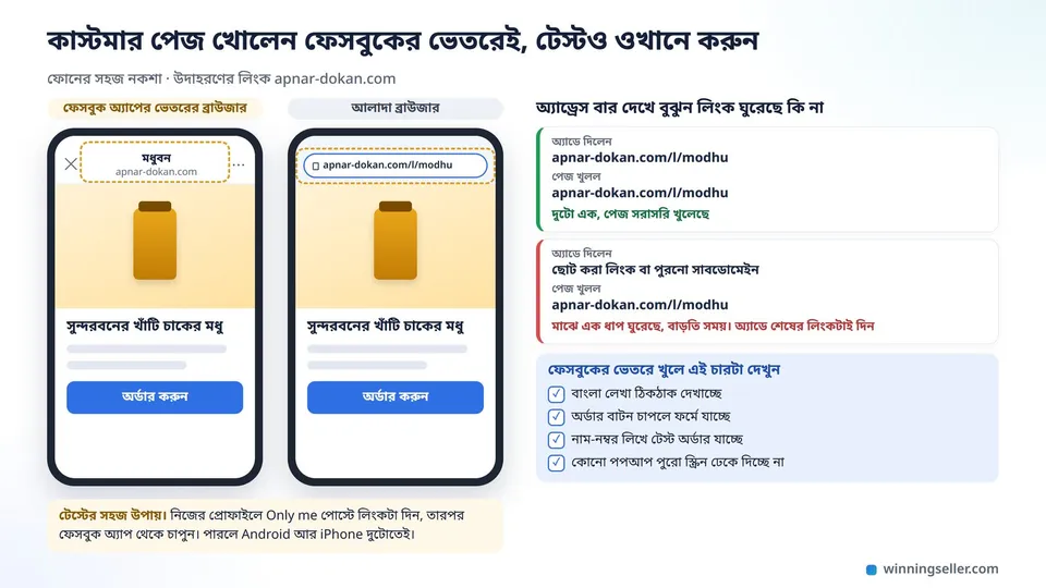 দুটো ফোনে একই ল্যান্ডিং পেজ, একটায় ফেসবুক অ্যাপের ভেতরের ব্রাউজারে আরেকটায় আলাদা ব্রাউজারে, দুটোর ওপরের অ্যাড্রেস বার দাগ দিয়ে দেখানো, পাশে লিংক ঘুরেছে কি না বোঝার দুটো উদাহরণ
