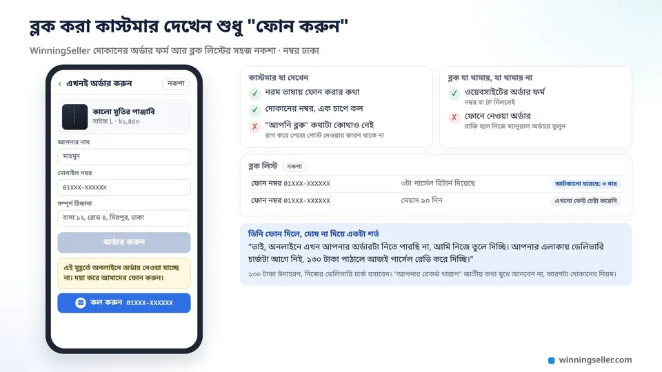 মোবাইলে একটা দোকানের অর্ডার ফর্মের নকশা, নিচে নরম ভাষায় লেখা অনলাইনে এখন অর্ডার নেওয়া যাচ্ছে না, ফোন করুন, তার নিচে দোকানের নম্বরে কল করার বাটন, পাশে ব্লক লিস্টে কতবার আটকানো হলো তার হিসাব