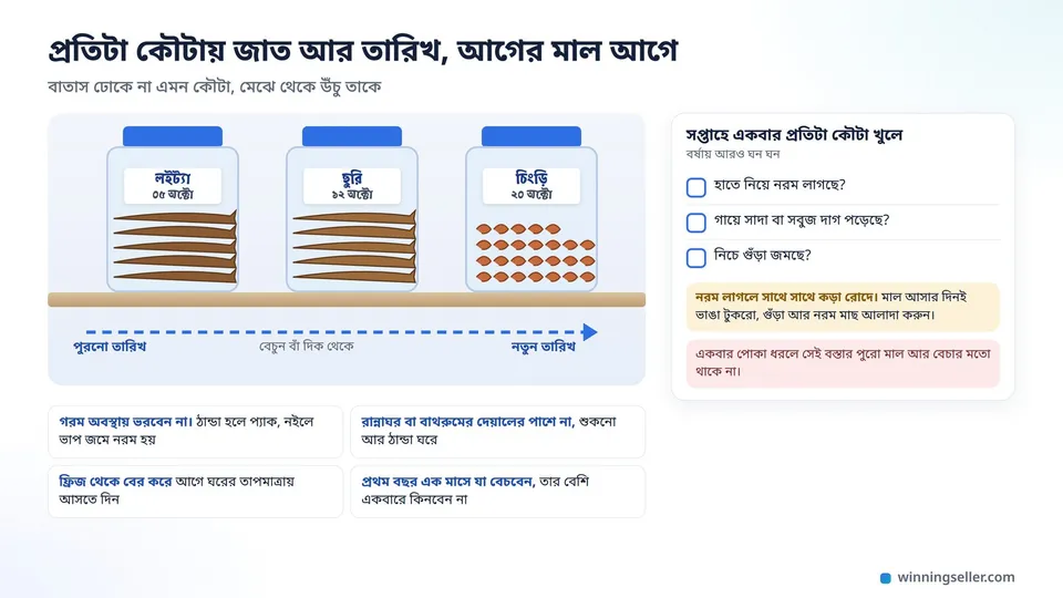 একটা তাকে সারি করে রাখা তিনটা স্বচ্ছ কৌটায় লইট্যা, ছুরি আর চিংড়ি শুটকি, প্রতিটার গায়ে হাতে লেখা জাত আর তারিখ, আগের মাল আগে বেচার তীর, পাশে সপ্তাহে একবার দেখার লিস্ট