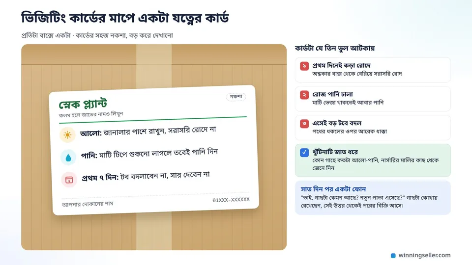একটা কার্টনের ওপর রাখা ভিজিটিং কার্ডের মাপের যত্নের কার্ডের নকশা, তাতে গাছের নাম, আলো, পানি, প্রথম সাত দিনের নিয়ম আর দোকানের ফোন নম্বরের জায়গা