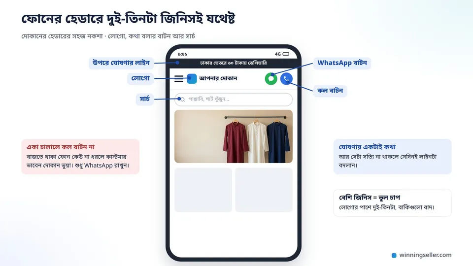 একটা ফোনের পর্দার নকশা, ওপরে বাঁয়ে দোকানের লোগো, ডানে ছোট একটা সবুজ WhatsApp বাটন আর একটা কলের বাটন, তার নিচে একটা সার্চ বক্স, প্রতিটার পাশে বাংলায় ছোট লেবেল