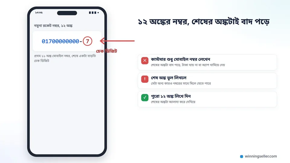 মোবাইলের একটা নকশা, স্ক্রিনে বড় করে ১২ অঙ্কের একটা নমুনা রকেট নম্বর, প্রথম ১১টা অঙ্ক নীল রঙে আর শেষের একটা অঙ্ক লাল বৃত্তে ঘেরা, পাশে তীর দিয়ে লেখা চেক ডিজিট
