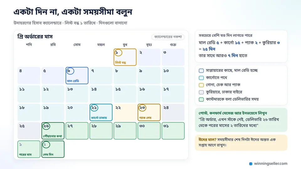 একটা মাসের ক্যালেন্ডার, ১ তারিখে লিস্ট বন্ধের দাগ, ৬ তারিখে সাপ্লায়ারের মাল রেডি, ২১ তারিখে কার্গো ঢাকায়, আর ২৬ তারিখ থেকে পরের মাসের ২ তারিখ পর্যন্ত সবুজ রঙে ডেলিভারির সময়সীমা দাগানো