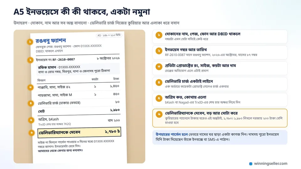 রঙধনু ফ্যাশনের একটা নমুনা A5 ইনভয়েস, দোকানের নাম, ইনভয়েস নম্বর, পাঞ্জাবি আর পায়জামার লাইন, ডেলিভারি চার্জ, bKash অগ্রিম বাদ দিয়ে ডেলিভারিম্যানকে দেবেন ১,৭৮০ টাকা, পাশে প্রতিটা ঘর কেন রাখবেন
