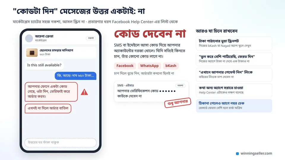একটা মোবাইল স্ক্রিনে মার্কেটপ্লেসের চ্যাট, একজন কাস্টমার লিখেছেন আপনার ফোনে যাওয়া কোডটা দিন, সেই মেসেজের পাশে লাল রঙের সতর্কতার চিহ্ন, আর নিচে সেলারের রিপ্লাইয়ের ঘর ফাঁকা