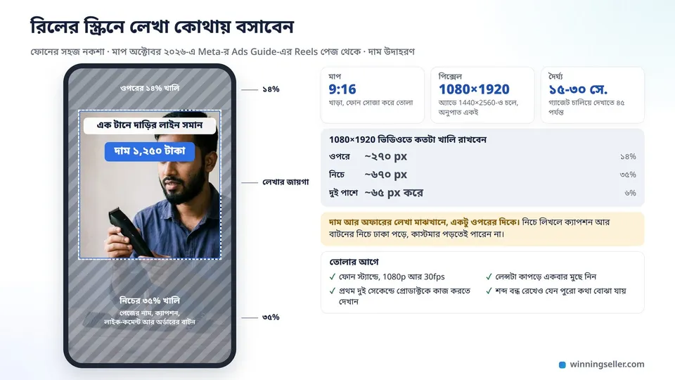 একটা খাড়া ফোনের স্ক্রিনের নকশা, ওপরের সরু পট্টি আর নিচের চওড়া অংশ ধূসর রঙে দাগানো, মাঝখানের খালি জায়গায় প্রোডাক্টের ছবি আর দামের লেখা