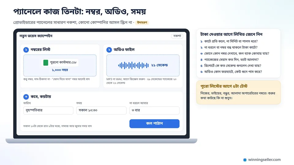 একটা ল্যাপটপের স্ক্রিনে প্রোভাইডারের প্যানেলের সাধারণ নকশা, একদিকে নম্বরের CSV ফাইল আপলোডের ঘর, অন্যদিকে অডিও ফাইল আপলোড আর নিচে কল পাঠানোর তারিখ-সময় বসানোর ঘর, পাশে টাকা দেওয়ার আগে জিজ্ঞেস করার ছয়টা প্রশ্ন