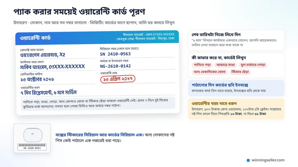 একটা পূরণ করা ওয়ারেন্টি কার্ডের নমুনা, প্রোডাক্ট, সিরিয়াল নম্বর, কাস্টমার, ডেলিভারির তারিখ আর গোল দাগানো ওয়ারেন্টি শেষের তারিখ, নিচে বক্সের স্টিকারে একই সিরিয়াল, পাশে কী কাভার করে না তার লিস্ট