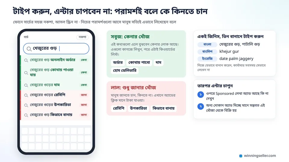 ফোনের স্ক্রিনের নকশা, গুগলের সার্চ বক্সে বাংলায় খেজুরের গুড় লেখা, নিচে অর্ডার, কোথায় পাওয়া যায় আর দাম ধরনের পরামর্শ সবুজ দাগে, আর রেসিপি ও উপকারিতা ধরনের পরামর্শ লাল দাগে