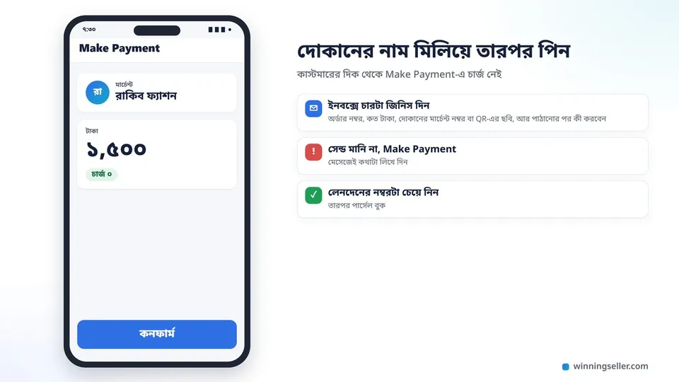 মোবাইলের একটা পেমেন্ট স্ক্রিনের নকশা, ওপরে Make Payment লেখা, নিচে মার্চেন্টের নাম রাকিব ফ্যাশন, টাকার ঘরে ১,৫০০ আর পাশে ছোট করে লেখা চার্জ শূন্য, সবার নিচে একটা নীল কনফার্ম বাটন