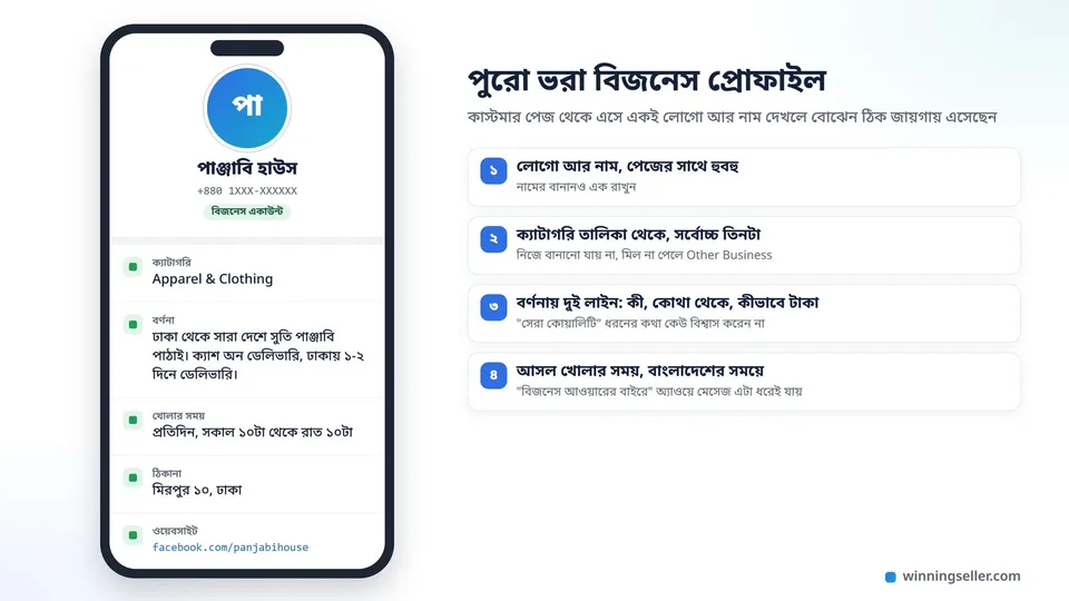একটা মোবাইল স্ক্রিনের নকশা, পুরো ভরা একটা WhatsApp বিজনেস প্রোফাইল, ওপরে দোকানের লোগো, তার নিচে দোকানের নাম, ক্যাটাগরি, দুই লাইনের বর্ণনা, খোলার সময় সকাল ১০টা থেকে রাত ১০টা আর ওয়েবসাইটের লিংক