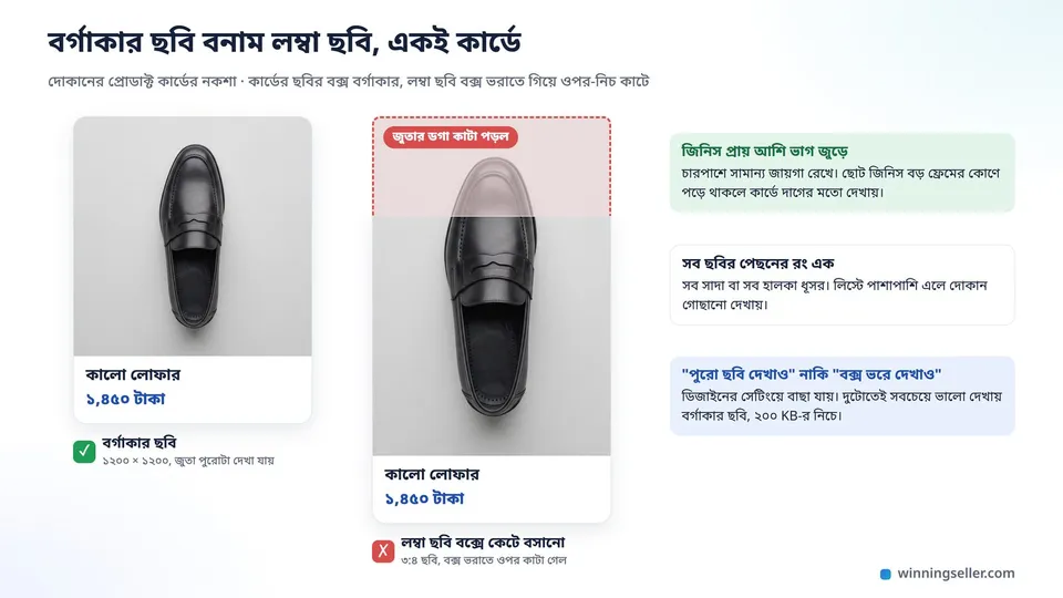দুটো প্রোডাক্ট কার্ডের নকশা পাশাপাশি, বাঁয়েরটায় একটা বর্গাকার ছবিতে জুতা সুন্দরভাবে পুরো বক্স জুড়ে বসানো, ডানেরটায় একটা লম্বা ছবি বক্সে কেটে বসানো আর জুতার সামনের অংশ কাটা পড়েছে
