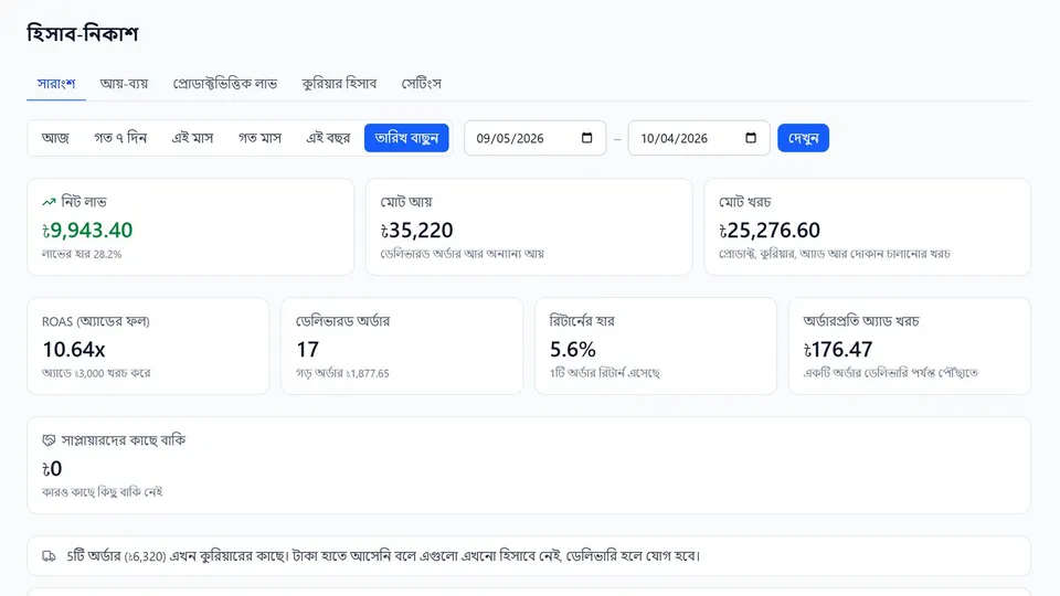 WinningSeller-এর হিসাব-নিকাশ পাতা: মাসের লাভ শুধু ডেলিভারি হওয়া অর্ডার থেকে, ফেরতের কুরিয়ার চার্জ খরচে, অ্যাডের ROAS আর রিটার্নের হার