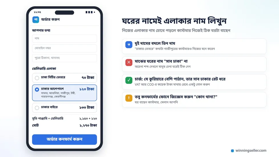 মোবাইলে একটা চেকআউটের নকশা, ডেলিভারি এলাকার তিনটা ঘর, ঢাকা সিটির ভেতরে, ঢাকার আশেপাশে যেখানে সাভার আর গাজীপুরের নাম লেখা, আর ঢাকার বাইরে, প্রতিটার পাশে আলাদা চার্জ