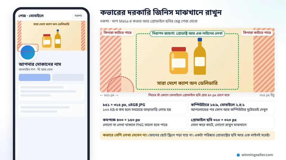 একটা মোবাইল স্ক্রিনে দোকানের ফেসবুক পেজের নকশা, কভার ছবির মাঝখানে ঘি আর তেলের বোতল, নিচের বাঁ কোণে গোল লোগো কভারের ওপর একটু উঠে আছে, আর কভারের কিনারার যে অংশ কেটে যেতে পারে তা দাগ দিয়ে দেখানো