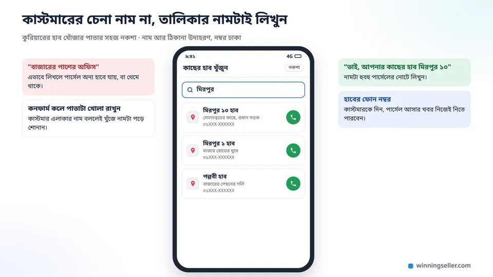 একটা মোবাইল ফোনের পর্দার নকশা, ওপরে একটা খোঁজার ঘরে একটা এলাকার নাম লেখা, নিচে তিনটা হাবের তালিকা, প্রতিটার পাশে নাম, ছোট ঠিকানা আর একটা ফোন করার চিহ্ন, কোনো কোম্পানির লোগো নেই