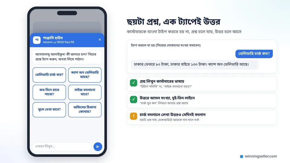 একটা মোবাইল স্ক্রিনের নকশা, নিচ থেকে খোলা একটা চ্যাট বক্স, ওপরে দোকানের প্রথম কথা, তার নিচে ছয়টা গোল কোণের প্রশ্নের বাটন যেমন "ডেলিভারি চার্জ কত?" আর "ক্যাশ অন ডেলিভারি আছে?", সবার নিচে লেখার ঘর