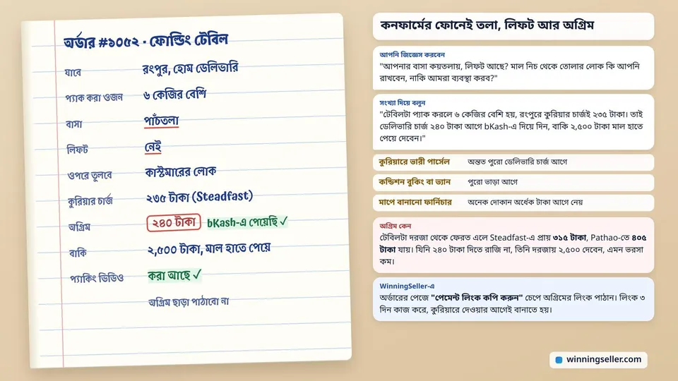 একটা খাতার পাতায় অর্ডারের নোট, পাঁচতলা, লিফট নেই, অগ্রিম ২৪০ টাকা bKash-এ পেয়েছি, বাকি ২,৫০০ টাকা মাল হাতে পেয়ে, পাশে কনফার্মের ফোনে কী বলবেন তার দুটো লাইন
