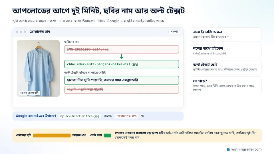 একটা ল্যাপটপের স্ক্রিনে ছবির ফাইলের নাম IMG_20261003_2214.jpg থেকে chheleder-suti-panjabi-halka-nil.jpg করা হচ্ছে, পাশে অল্ট টেক্সটের ঘরে হালকা নীল সুতি পাঞ্জাবি, কলারে সাদা এমব্রয়ডারি লেখা