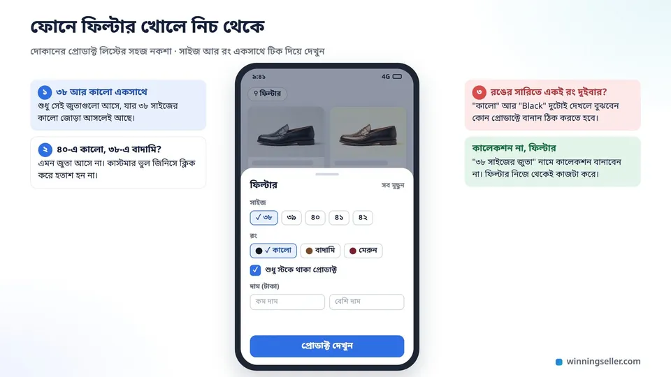 একটা ফোনের নকশা, দোকানের প্রোডাক্ট লিস্টের ওপর নিচ থেকে খোলা ফিল্টারের শিট, সেখানে সাইজের সারিতে ৩৮ টিক দেওয়া, রঙের সারিতে কালো টিক দেওয়া, নিচে শুধু স্টকে থাকা প্রোডাক্ট আর দামের দুই ঘর, একেবারে নিচে প্রোডাক্ট দেখুন বাটন