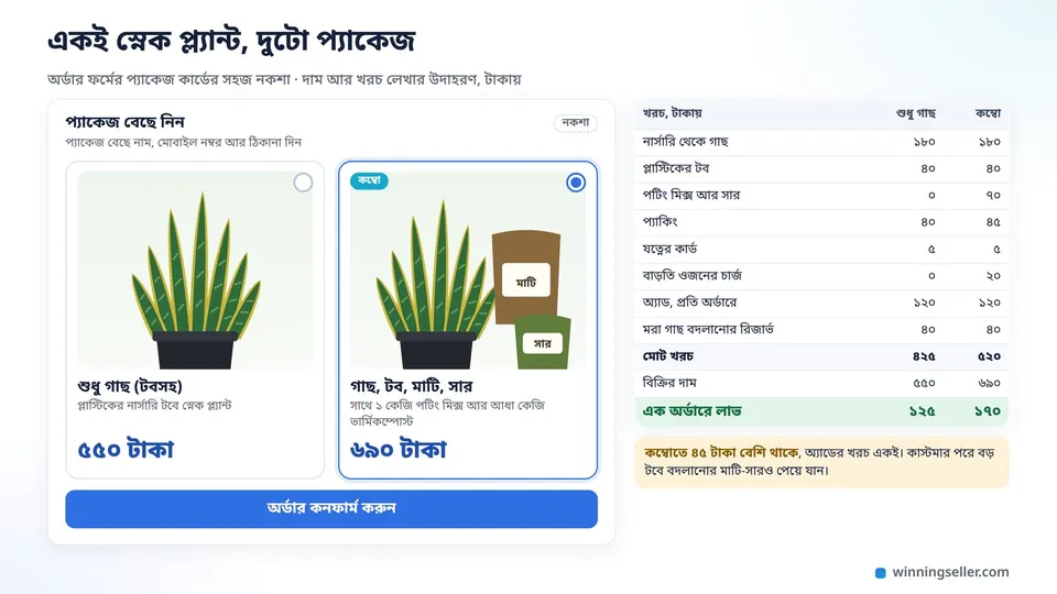 দুটো অর্ডার কার্ডের নকশা পাশাপাশি, বাঁয়ে টবসহ একটা স্নেক প্ল্যান্ট, ডানে একই গাছের সাথে মাটির প্যাকেট আর সারের প্যাকেট, প্রতিটার নিচে দাম লেখা