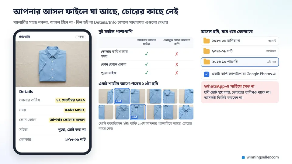 একটা মোবাইলের গ্যালারিতে প্রোডাক্টের ছবির Details খোলা, তাতে তোলার তারিখ, সময় আর ফোনের মডেল দেখা যাচ্ছে, পাশে মাস ধরে নাম দেওয়া ফোল্ডারের লিস্ট